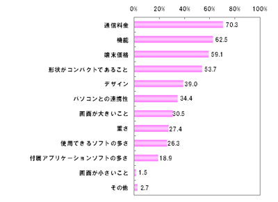 あなたが購入したいと思ってるスマートフォンを購入する際に重要視したい点をお教えください。（n=259）【複数回答】